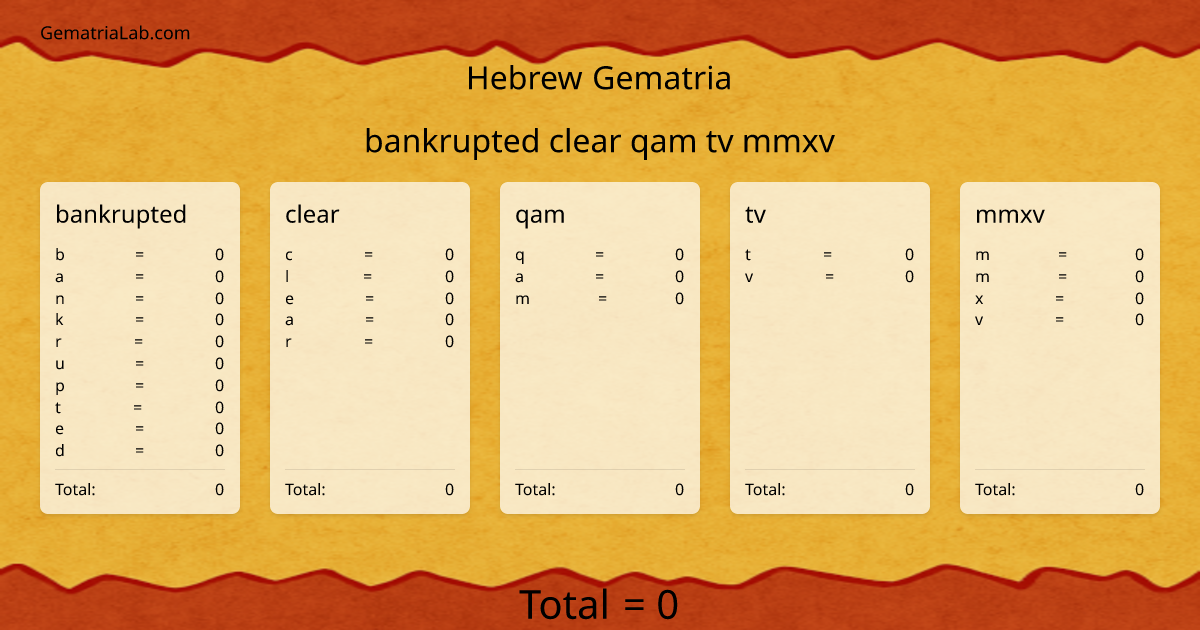 bankrupted clear qam tv mmxv in hebrew Gematria